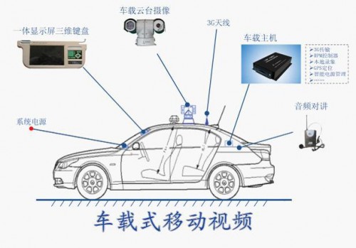 車載式移動視頻傳輸系統(tǒng)TR-CA2010